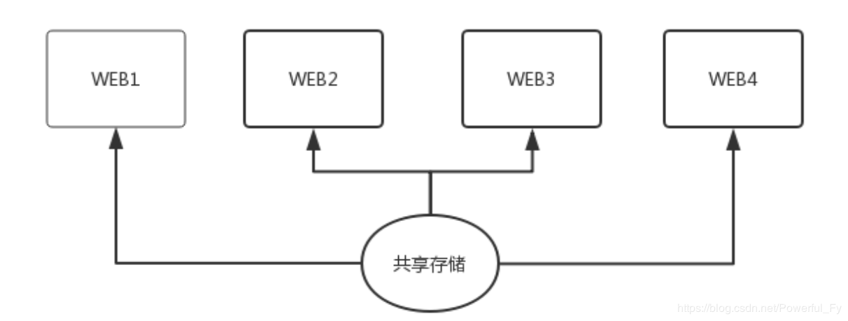 传到电脑数据手机游戏怎么传_电脑游戏数据怎么传到手机_手机往电脑传游戏