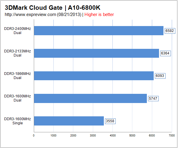 ddr4和ddr5的性能差距-DDR4 vs DDR5：性能