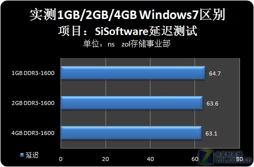 ddr3和ddr4性能差多少_手机ddr3和ddr4差距_ddr4和ddr5的性能差距