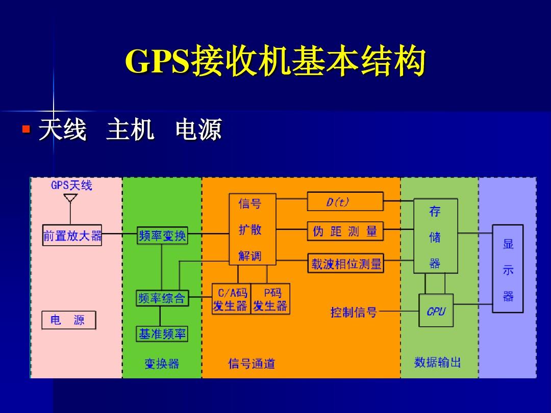 实时定位工具_定位人的实时位置_实时定位追踪