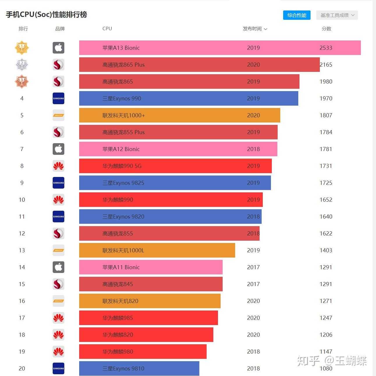 oppo选什么游戏手机-OPPO游戏手机大揭秘：3款神机对比