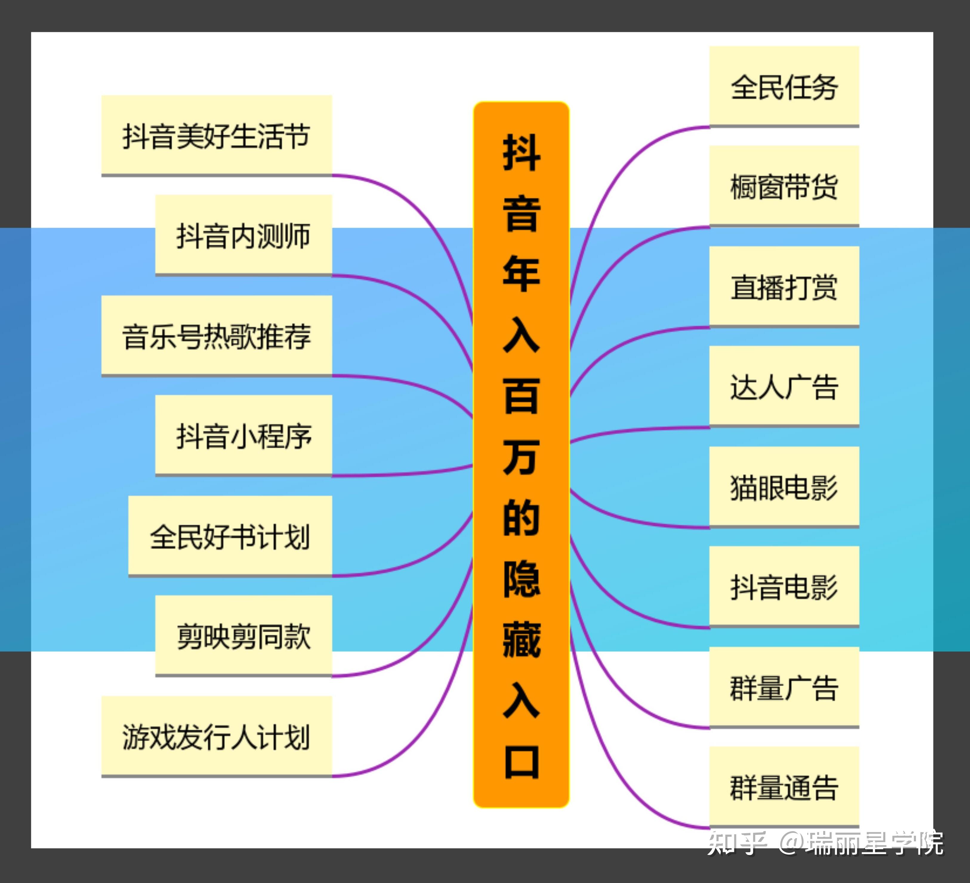 自制抖音音乐_抖音小游戏自制大全手机版_斗音制作软件