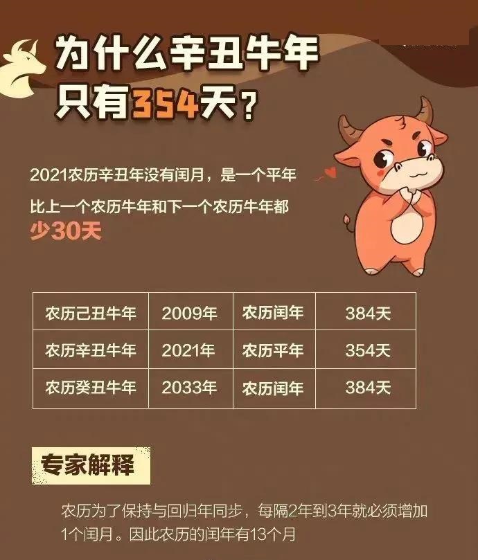 日历怎么看日子_日历看日子_日历看日子