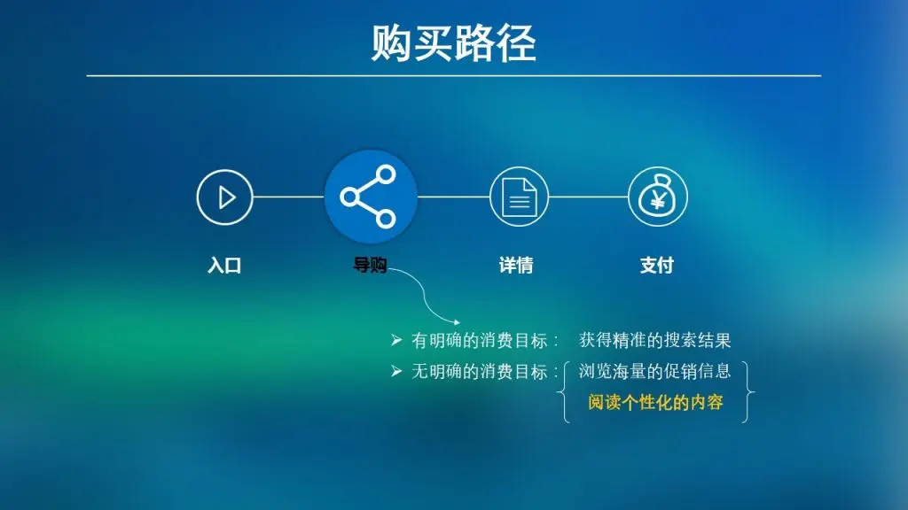导购助手下载_导购游戏下载安装手机版_导购员游戏