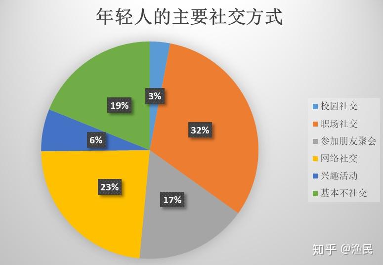 社交网络在线观看-社交网络攻略：挑选适合自己的平台，学会管理