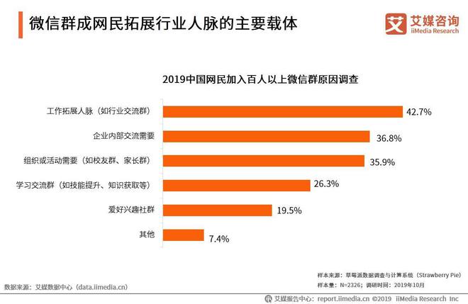 社交网络在线观看_企业在线社交网络_社交网络电影