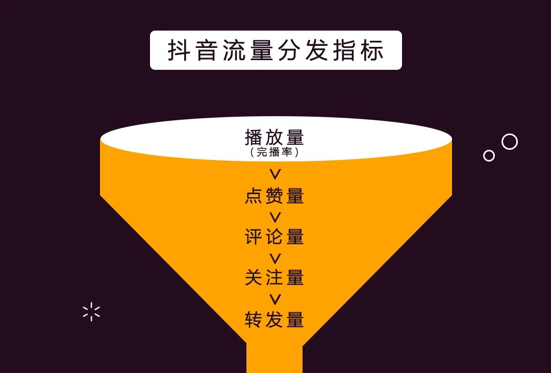 抖音做游戏账号_抖音手机经营游戏账号_抖音游戏营销号