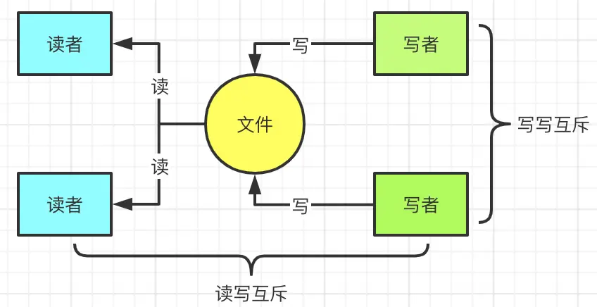 生存战争丧尸围城下载_围城下载_生存战争2末日丧尸围城下载