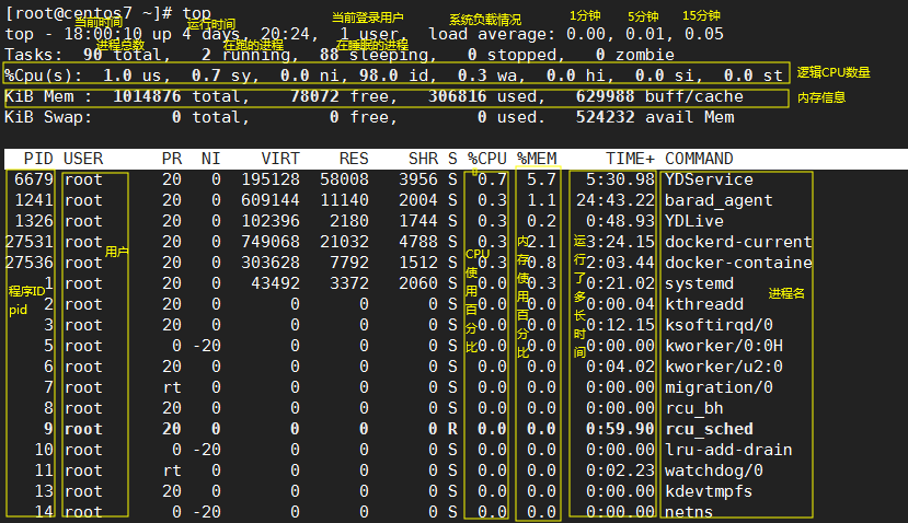 比特币挖矿教程详细图文详解_linuxtop命令的用法详细详解_maven命令详解