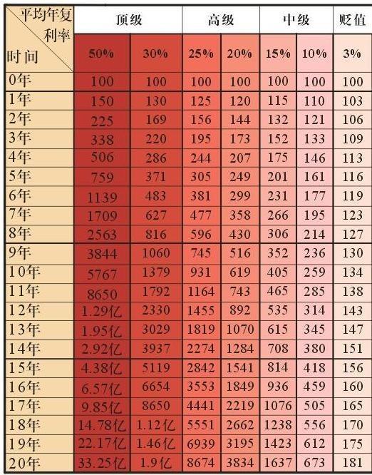 玩转财富增长，复利手机游戏带你翻倍乐趣