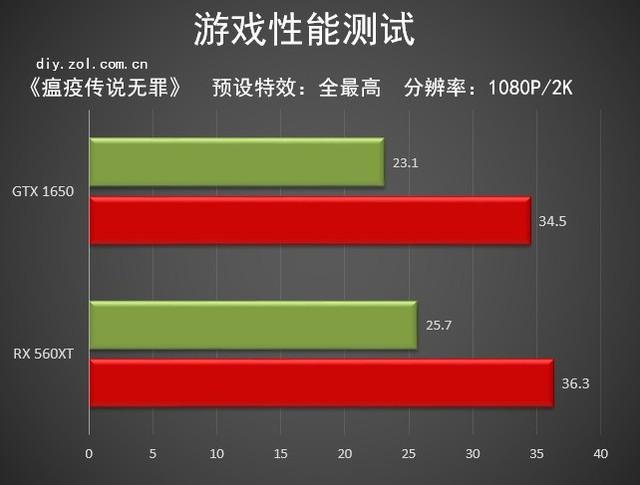 手机吃鸡的帧数是什么意思_手机吃鸡帧率有什么用_打吃鸡帧率稳定的手机游戏