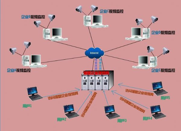 器路由中继对上路由有干扰吗_器路由器_tp-link路由器app