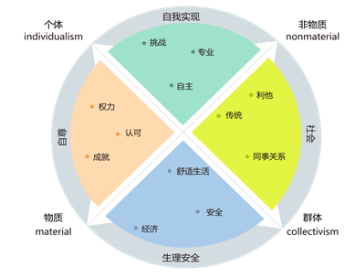 依礼芽-如何找到你的个人价值？职业规划师告诉你