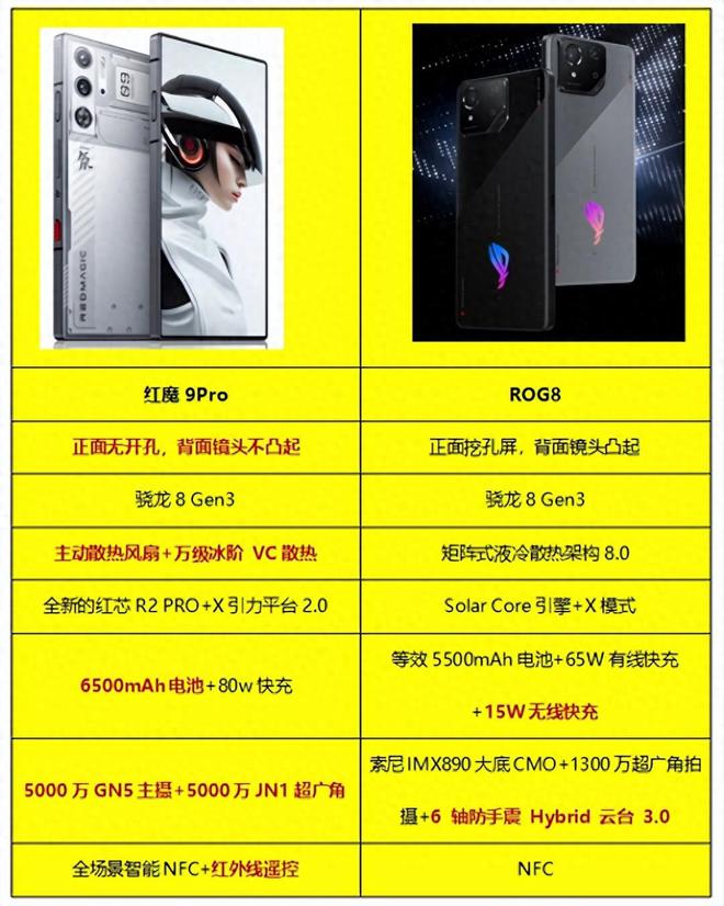 百元手机可以打游戏吗_手机打游戏可以赚钱吗_手机打游戏收费吗