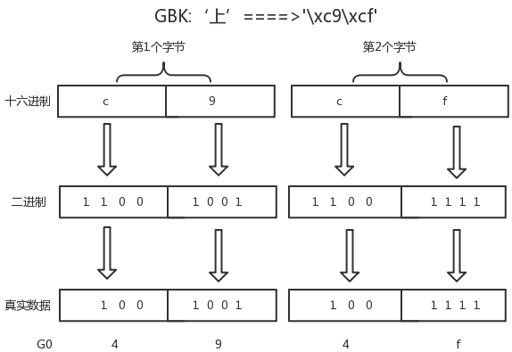 unicode编码表_ascii编码表_海湾设备汉字编码表