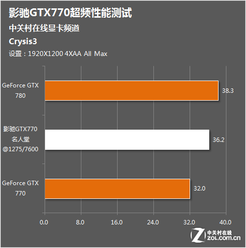 uhd770相当于什么显卡-uhd770显卡性能揭秘：游戏轻