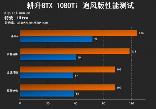 显卡770属于什么水平_显卡7700相当于什么n卡_uhd770相当于什么显卡