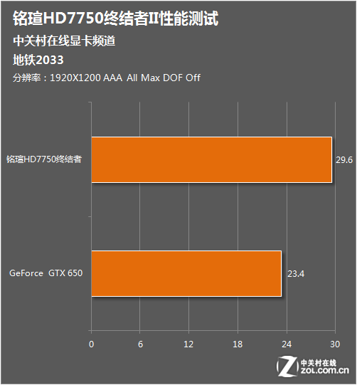 显卡7700相当于什么n卡_显卡770属于什么水平_uhd770相当于什么显卡