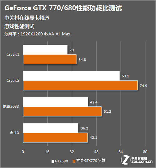 显卡7700相当于什么n卡_uhd770相当于什么显卡_显卡770属于什么水平