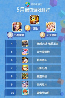 手机玩游戏排名_各手机玩游戏天梯榜怎么看_游戏打天梯