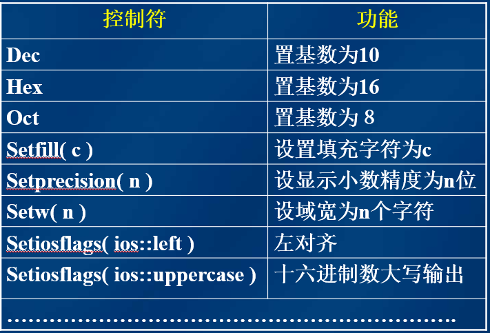 c语言printf的用法_c语言printf什么意思_c语言printf语法