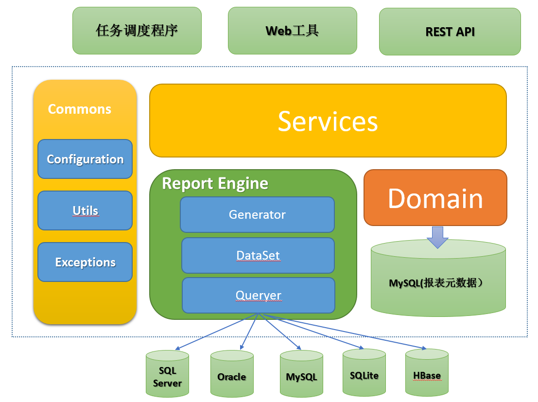 mybatis分页pagehelper：功能强大、性能出色、