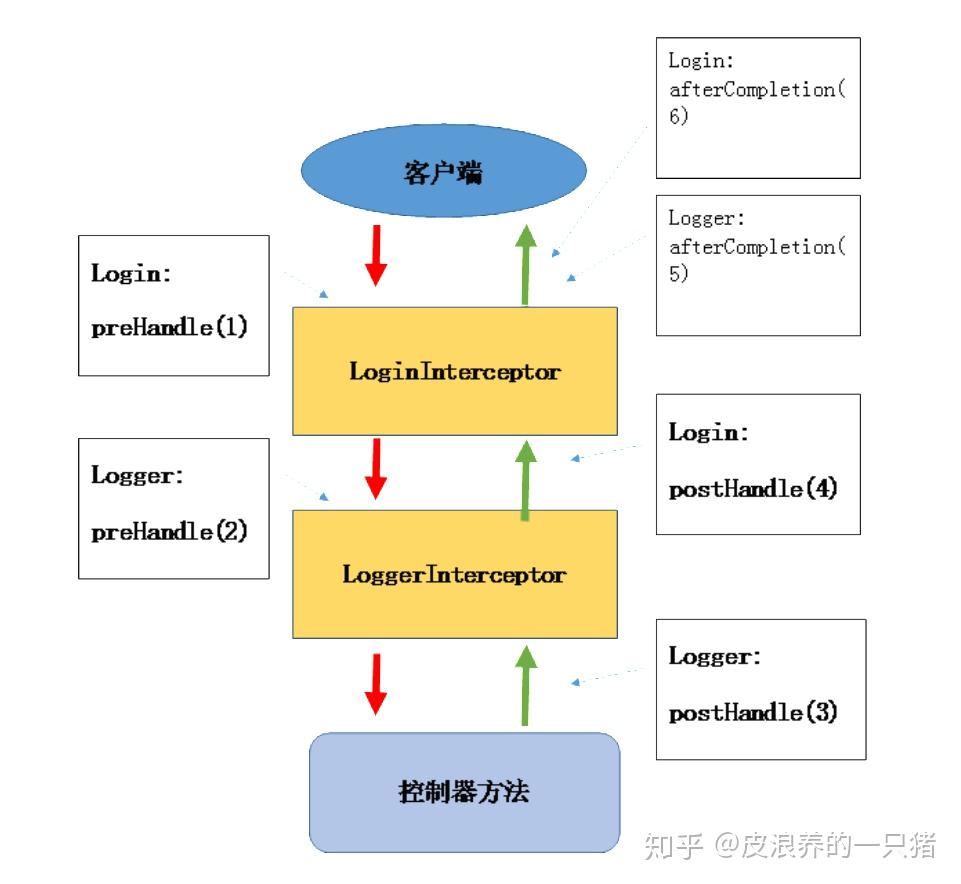 分页符_mybatis分页pagehelper_分页pagehelper举例