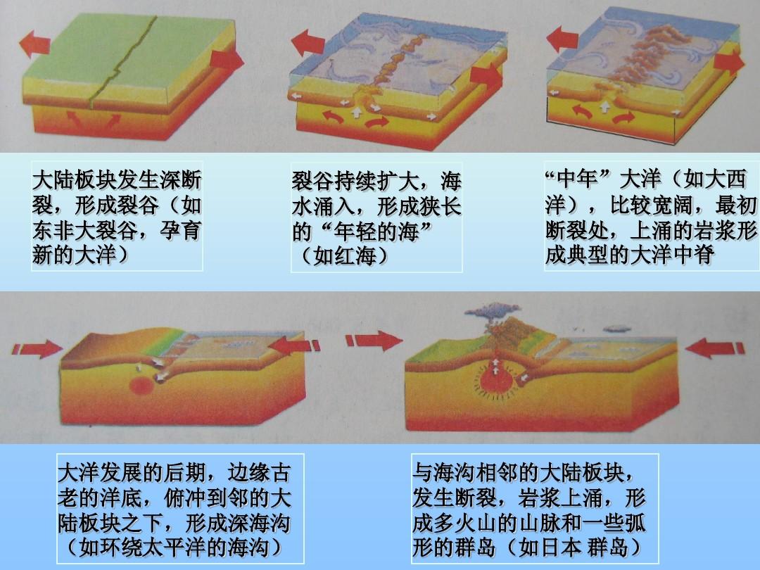 陆地建起海洋牧场_地陆_浙江恒地房产有限公司陆雪荣
