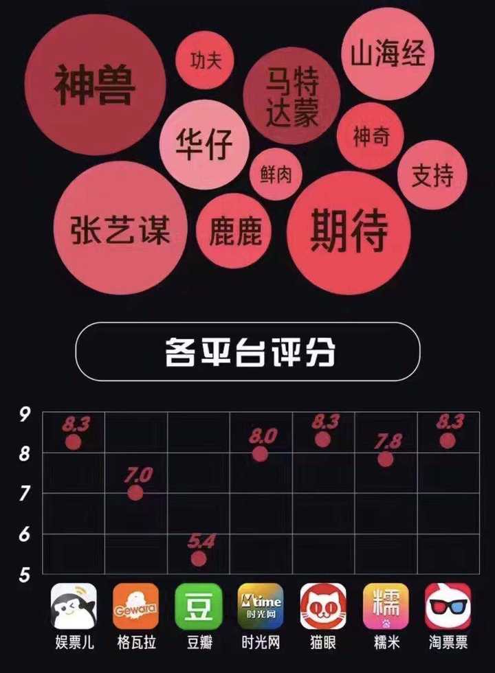 豆瓣app-豆瓣App：电影评分神器，比其他应用更智能更全面