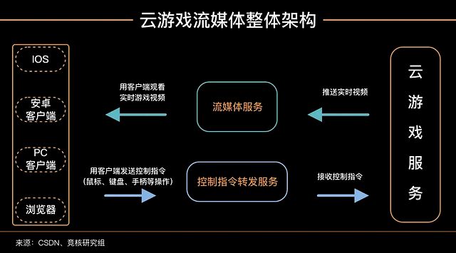 slg类手机游戏_单机角色扮演类手机游戏_生存类手机游戏