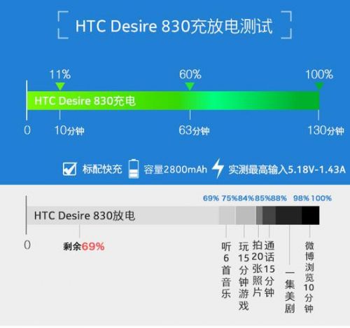 rog电竞游戏手机_rog 3游戏手机电池_游戏手机电池容量排名