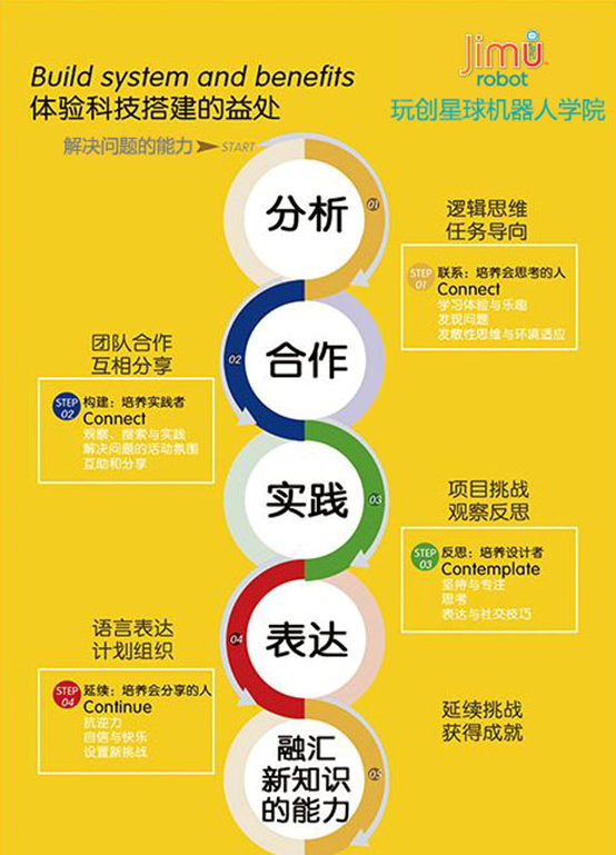 儿童制作游戏的软件_儿童制作手机游戏平台_儿童游戏制作手工