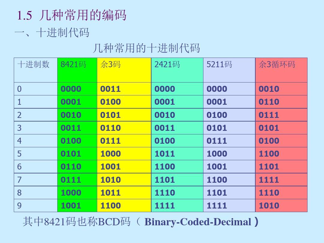 c语言逻辑运算符_c逻辑运算符_c语言逻辑运算符有