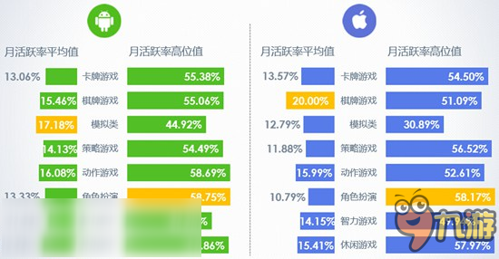 APK手机游戏经营_经营游戏app_手机经营游戏排行