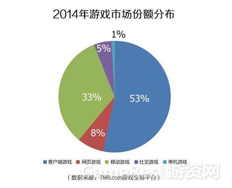 手机经营游戏排行_APK手机游戏经营_经营游戏app