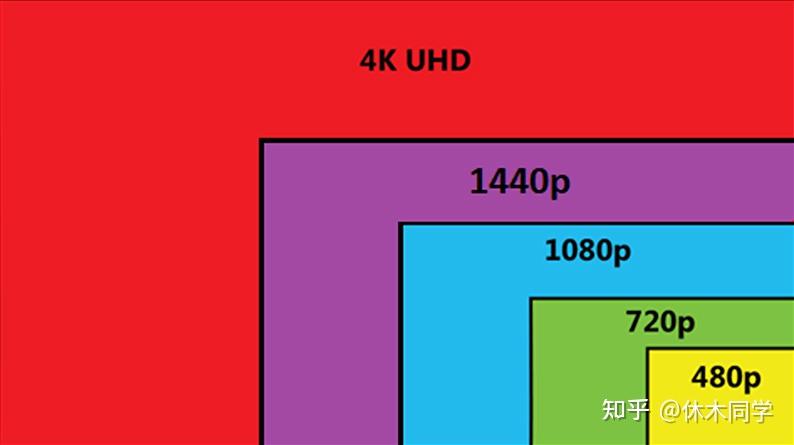 鸡配是什么意思_鸡食如何配_低配版游戏手机吃鸡下载