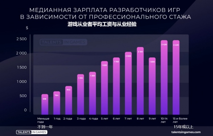 开发手机游戏需要学什么_开发手机游戏能赚钱吗_ogs手机游戏开发