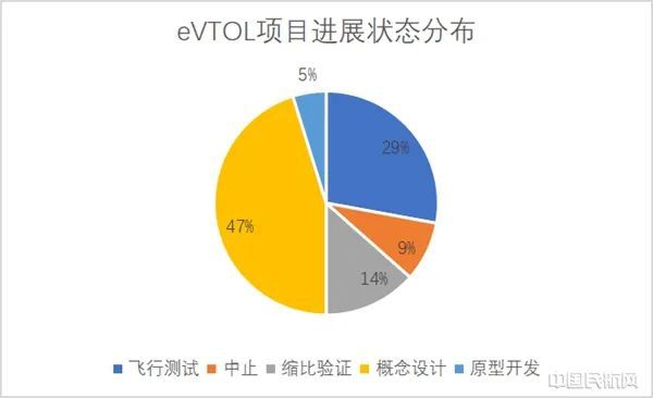 视频播放器投屏按钮在哪里找到_视频播放器下载量排名_vue视频播放