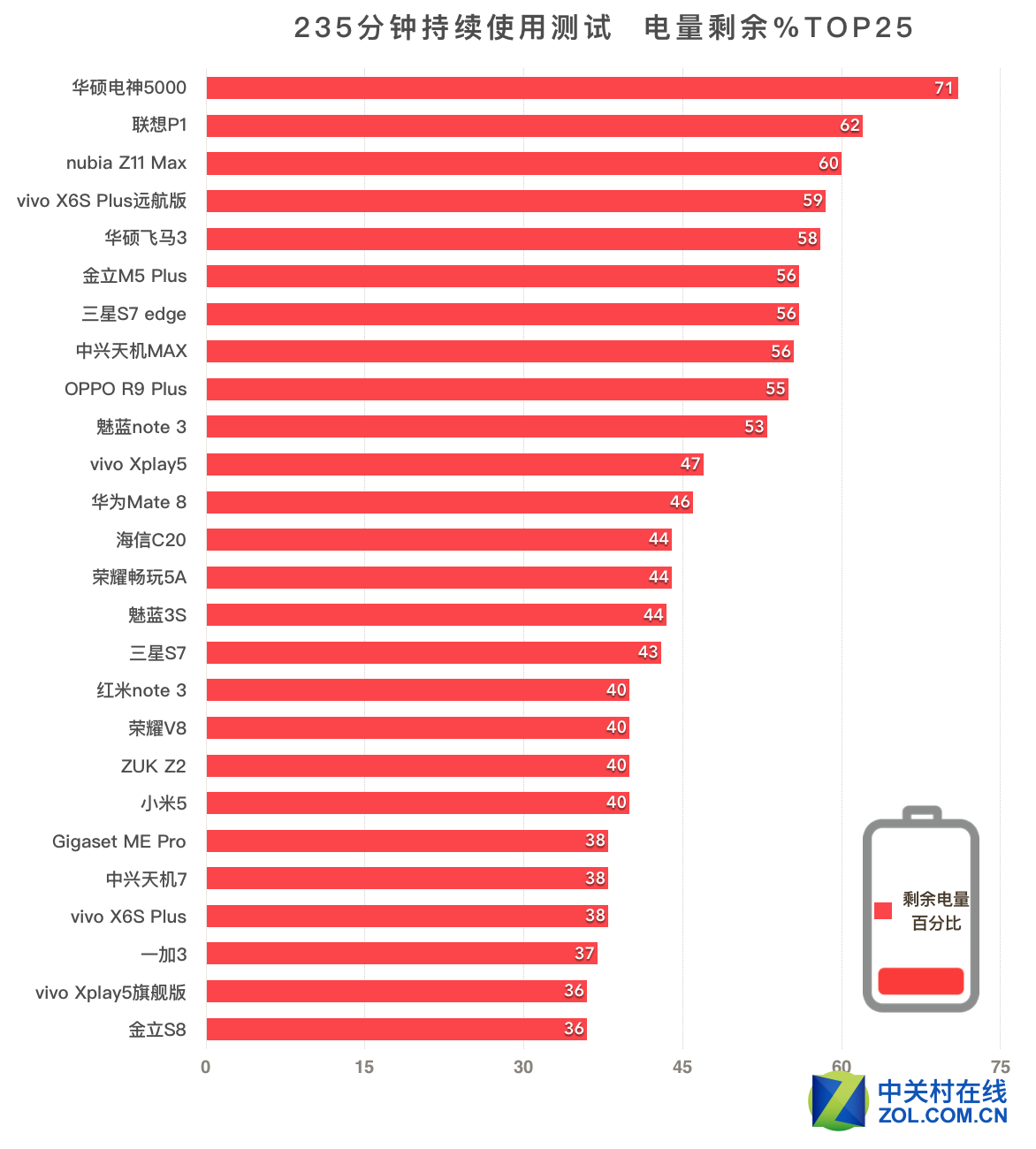 rog游戏手机5电池咋样_rog电竞游戏手机_rog游戏手机5电池好用吗