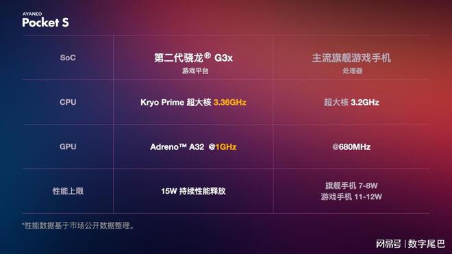 手机是游戏吗_rog游戏手机3是不是5G手机_手机是游戏主机吗