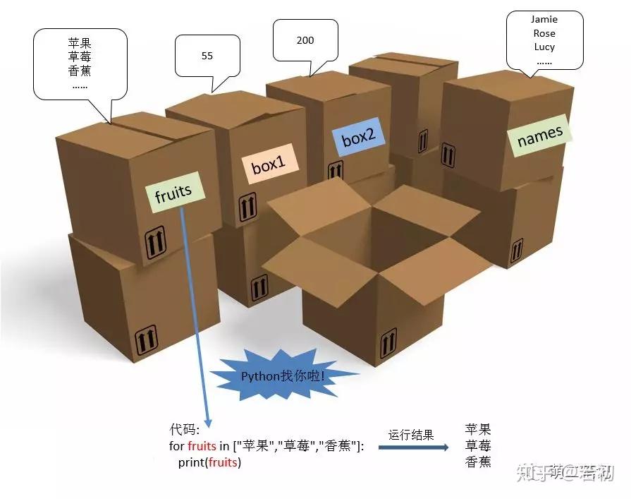 命名规范有哪些_命名规范是什么意思_java命名规范
