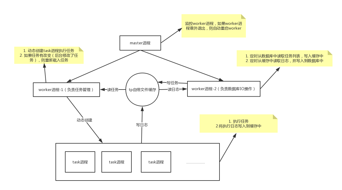 php计划任务-PHP计划任务：定时执行，轻松解放双手