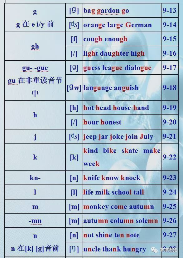 发音规则游戏手机-学习不止游戏，发音规则手机改变英语学习方式