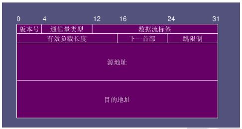 sql2008字段长度修改_修改表字段长度的sql语句_字段长度sql