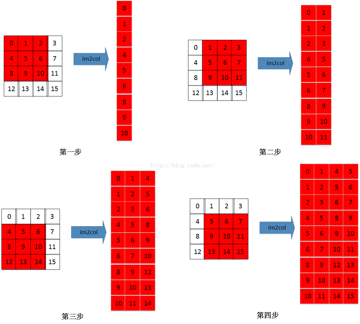 仿函数是什么_仿函数和lambda_c++仿函数