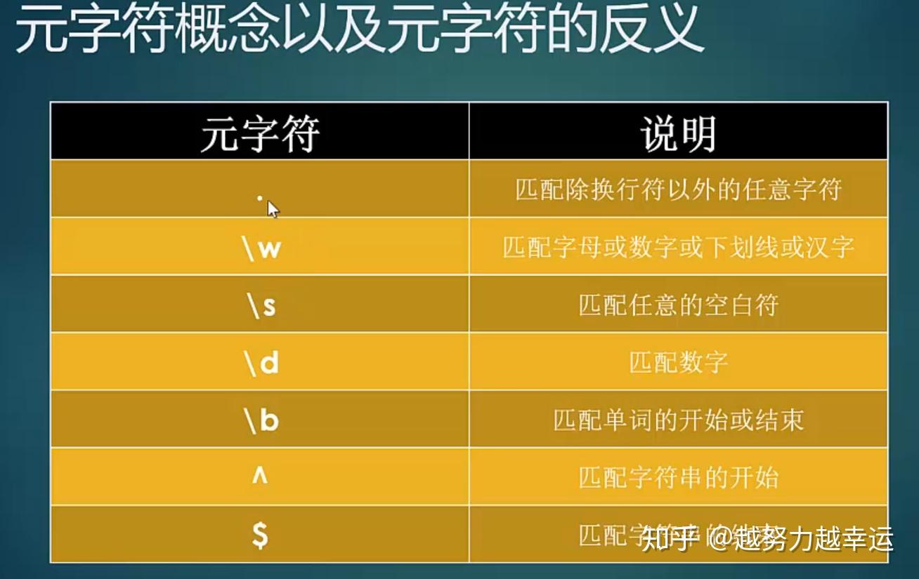 oracle截取字符串中的一部分_oracle截字符串_截取字符串的函数oracle
