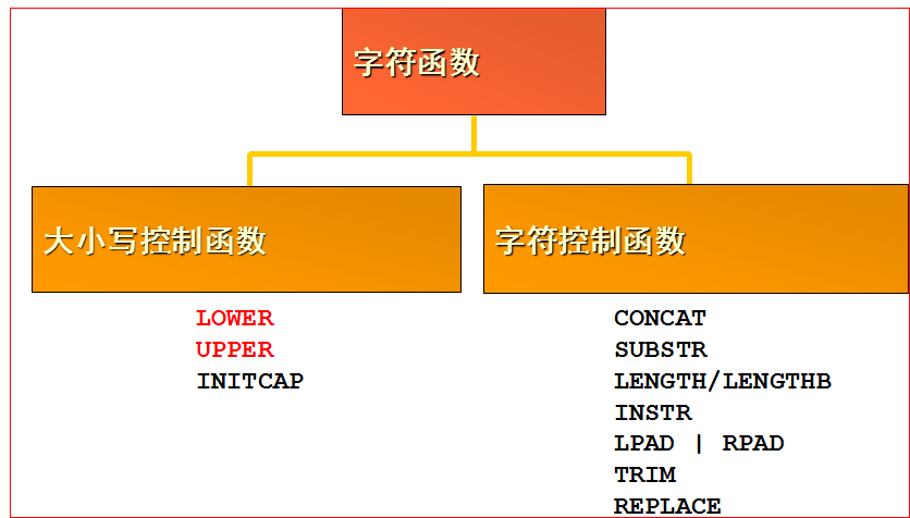 oracle截字符串_截取字符串的函数oracle_oracle截取字符串中的一部分