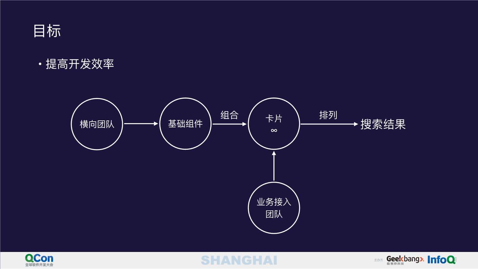 vue组件间传值_组件之间传值vue_vue3.0组件传值