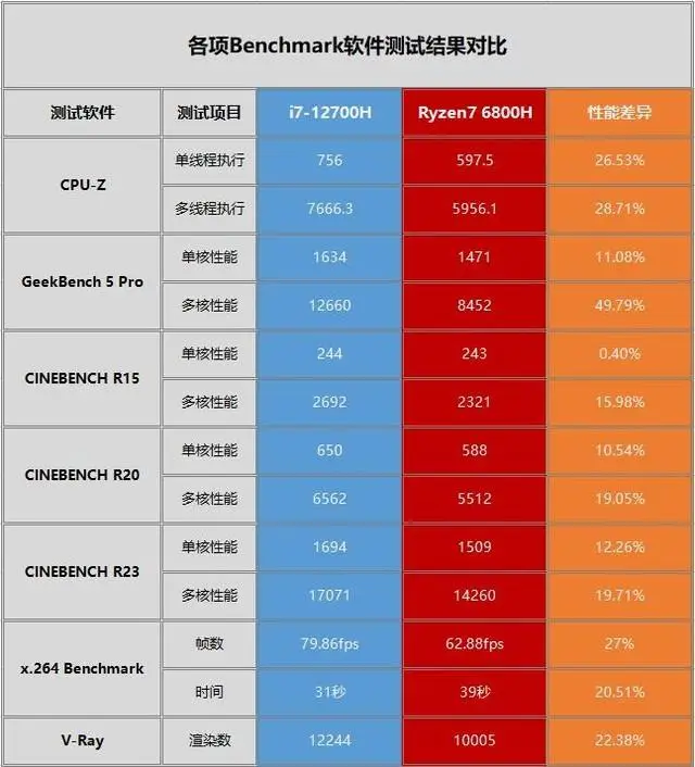 用手机玩游戏的害处_2个手机同时玩游戏机_玩手机玩的游戏