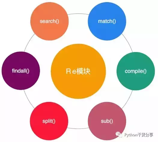 正整数正则表达式大对比，哪种更给力？